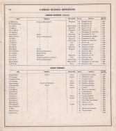 Business Directory - 005, Tama County 1875